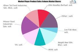 Was established in 1984 and is the pioneer in the processing of brown rice powder which is 100% wholegrain. Rice Noodle Market Comprehensive Study Explore Huge Growth