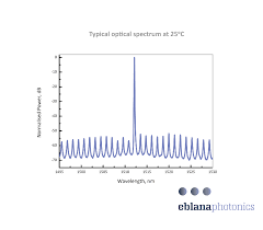 Shop dfb lasers from top leading brands: 1512nm Dfb Laser Diode For Ammonia Nh3 Detection