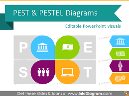 16 Creative Pest Analysis Chart Pestel Diagram Presentation Ppt Template