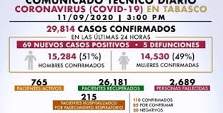 El semáforo se pone en rojo en azpeitia y pasaia. Permanece Tabasco En Semaforo Naranja Por Covid 19 Portal Tabasco