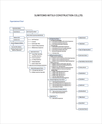 Sample Organizational Chart 52 Examples In Pdf Ppt Word