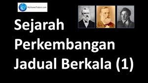 Harap bahan ini akan membantu anda semua. Kimia Tingkatan 4 Kssm Bab 4 Jadual Berkala Unsur Kegunaan Unsur Unsur Kumpulan 18 Youtube