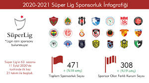 Türkiye süper lig maç sonuçları ve türkiye süper lig puan durumu ve istatistikler için en doğru adres macsonuclarim.com geniş veritabanı ile ücretsiz canlı skor hizmeti vermektedir. 2020 2021 Super Lig Detayli Sponsorluk Infografigi Anasponsor Blog