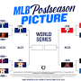 MLB Playoff bracket 2023 printable from www.fanduel.com