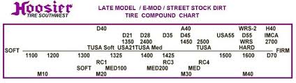 Late Model Mod Stock Dirt 11 0 29 0 15 Nrm 1600 Circle