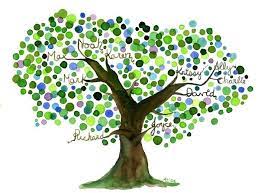 Family Tree Idea Awesome Etsy Jellybeans Family Tree Painting Tree Watercolor Painting Tree Art