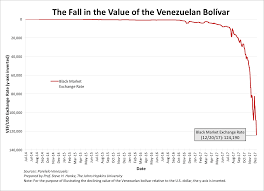 Venezuelas Grim Reaper A Current Inflation Measurement