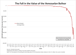 venezuelas grim reaper a current inflation measurement