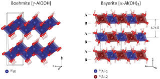 Probing the transformation paths from aluminum (oxy)hydroxides (boehmite, bayerite, and gibbsite) to metastable alumina: A view