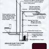 Saniflo 010 sanishower, upflush toilet water basement, bathroom & water pump shower, light duty gray sink system, white bundled with instruction manual. 1