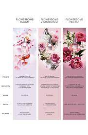 pin on perfume