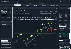 For beginners, it's important to choose an investment app that combines low costs with the features you care about most. 5 Best Trading Platforms For Beginners 2021 Stockbrokers Com