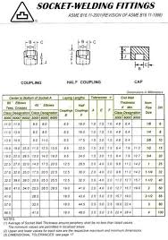 Ss304 Full Coupling Npt Threaded Ansi B16 11 Buy Threaded Full Coupling Half Pipe Couplings Coupling Product On Alibaba Com