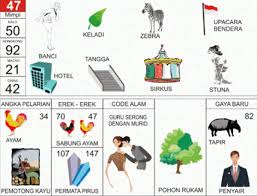 / tapi untuk kode alam kunci maupun gembok di buku mimpi tidak ada yang memuat info yang terkait dengan kodal kunci atau sonji alam kunci yang lebih spesifik. Erek Erek Pohon Sawit