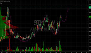 Stm Stock Price And Chart Asx Stm Tradingview