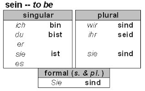 german language grammar and usage resource september 2009