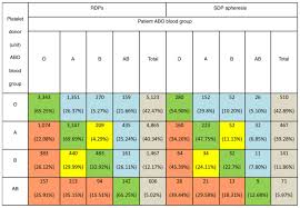 Image result for Platelet Transfusion