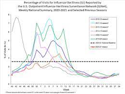 We did not find results for: Fluview Summary Ending On October 3 2020 Cdc