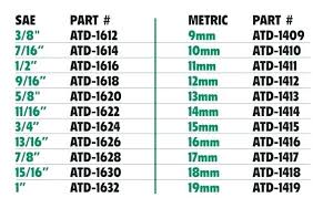 35 explanatory sae sizes in order