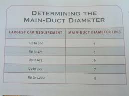 cfm to duct size chart dust collection woodworking shop