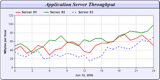 Multi Line Chart 1