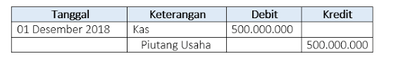 Pendapatan honor jawaban a beban gaji jawaban b dan beban sewa jawaban c semuanya ditutup ke ikhtisar laba rugi. Mencatat Pengakuan Pendapatan Revenue Recognition Di Pembukuan