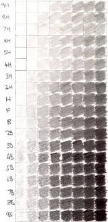 Value This Chart Show Different Shades Created With