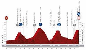 Out of these races, vuelta a espana (or tour of spain) is regarded as one of the most gruelling and difficult on the riders. Vuelta A Espana 15 Kuss Siegt Auf Dem Puerto Del Acebo