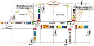 Dspic fft example anyone has any sample code of fft in microchip dspic?? Traffic Management For Emergency Vehicle Priority Based On Visual Sensing Abstract Europe Pmc