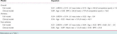 Is it innocent, is it a virus? Regression Equations For The Prediction Of Left Atrial Volume Index Download Table