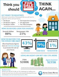Think You Should Fsbo Think Again Infographic Real Estate Infographic Real Estate Tips Selling House