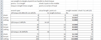 Check Your Torque Wrench Accuracy