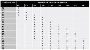 Bicycle Tire Sizes Online Charts Collection