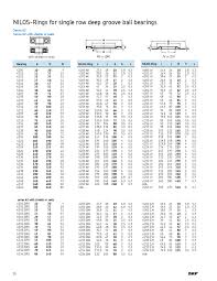 Skf Bearing Dimension Chart Bedowntowndaytona Com