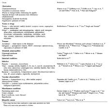 Check spelling or type a new query. Acute Pancreatitis Nejm