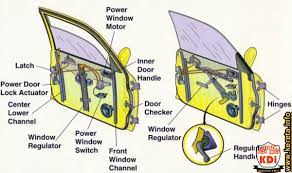 Kaca cermin kebanyakan dipakai untuk interior khususnya pada furniture. Masalah Power Window Rosak