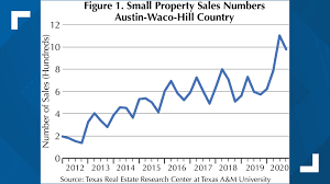 We did not find results for: How To Buy Land In Texas With Bad Credit