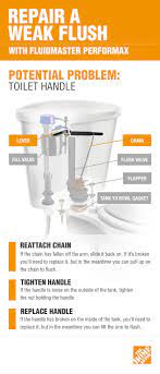 If Your Toilet Has A Weak Flush The Problem May Be The Toilet Handle Or The Chain Make Sure The Chain Isn T Loose And Hasn T Toilet Repair Repair Home Repair