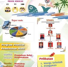 Sebuah siklus dalam konteks spmp mensyaratkan output proses pemetaan yang berupa peta mutu dapat. Infografis Lpmp Dki Jakarta