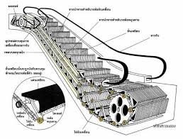 Pin By Daylos On Detail Design Mechanical Design Elevator Design Architecture Plan