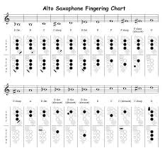 Alto Sax Finger Chart B Sharp Www Bedowntowndaytona Com