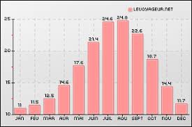 climate weather temperatures city palma de mallorca