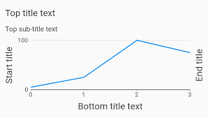 Chart Title Behaviors Example Charts