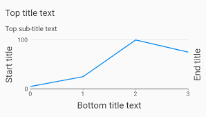 chart title behaviors example charts