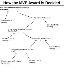 Mvp Flow Chart