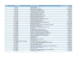 get quote call now get directions. Https 14 140 191 120 Dataportal Ministry Dataportal Andhra Pradesh Company 1 Pdf