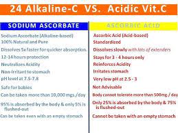 24 Alkaline C Distributor Malou 09972539547 Sodium Ascorbate Vs Ascorbic Acid Facebook