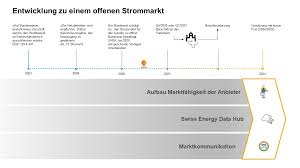 Wie die luzerner zeitung schreibt, wendet sich die stadt zug nun an den bundesrat. Arquivos Educacao E Tecnologia Pagina 630 De 948