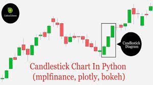 We did not find results for: Candlestick Chart In Python Mplfinance Plotly Bokeh Bqplot Cufflinks
