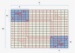 Get crafts, coloring pages, lessons, and more! Color By Number Mystery Mosaics Png Download Printable Graph Paper A4 Transparent Png Kindpng